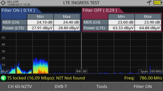 60K plus LTE 800 odladene kontrolne meranie