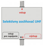Selektívny zosilòovaè UHF pre 26K a 41K (UHF)